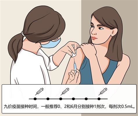 流感疫苗接种部位及进针